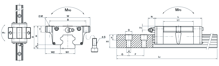 SBS20FV、SBC直線導(dǎo)軌