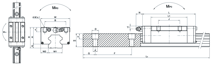 SBS30SL、SBC直線導(dǎo)軌