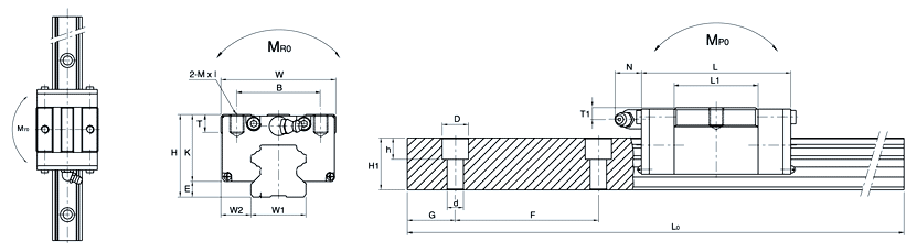SBS20SV、SBC直線導(dǎo)軌