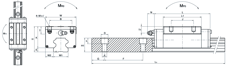SPG20SL、SBC直線導(dǎo)軌
