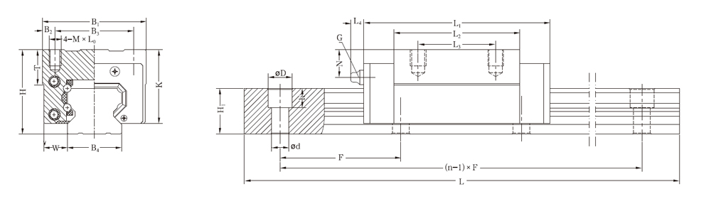 GSB55AA滑塊、GSB55AA導(dǎo)軌